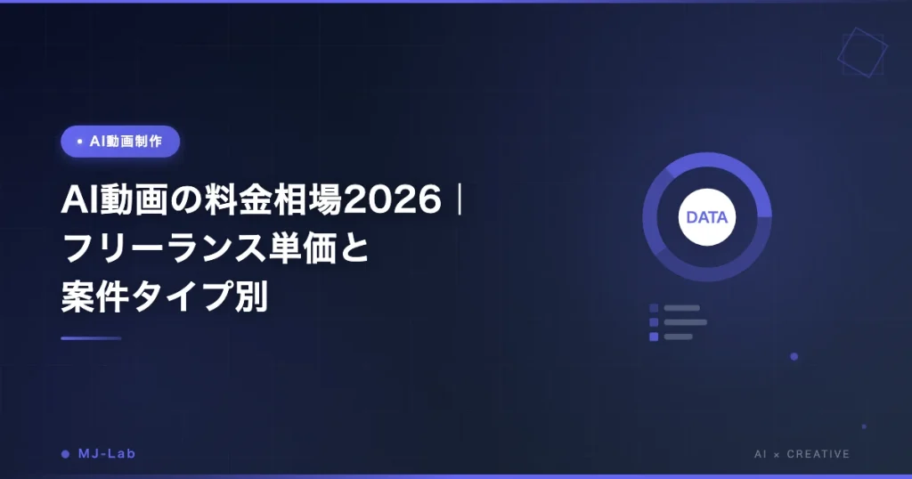 AI動画 制作費の相場【2026年】SNS5千円〜広告30万円 フリーランス単価早見表
