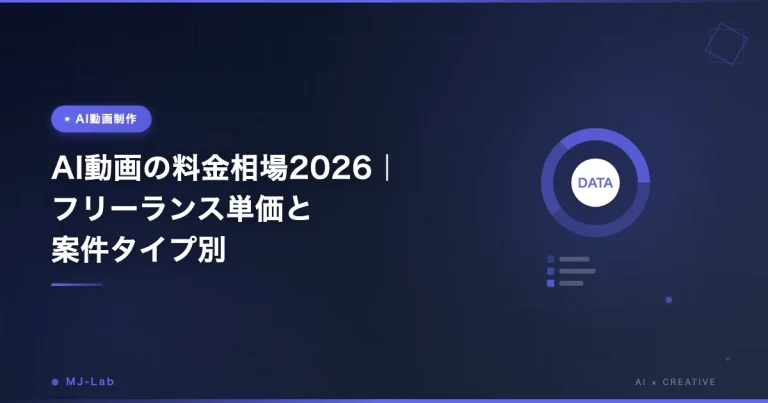 AI動画 制作費の相場【2026年】SNS5千円〜広告30万円 フリーランス単価早見表